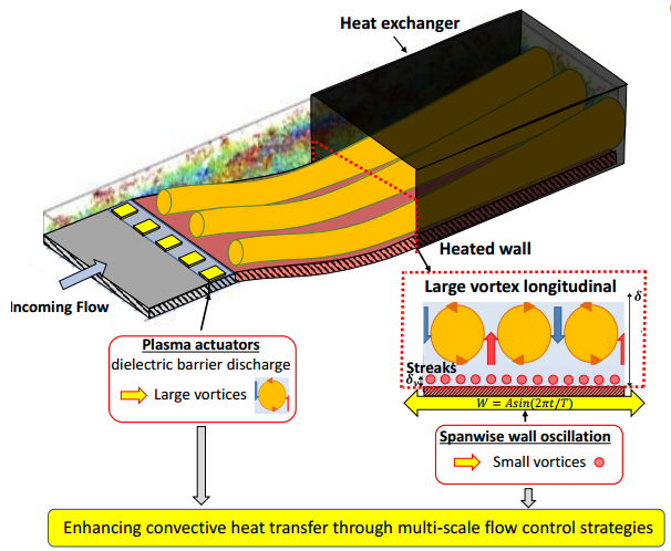 ESR CHARGER Project Visualization