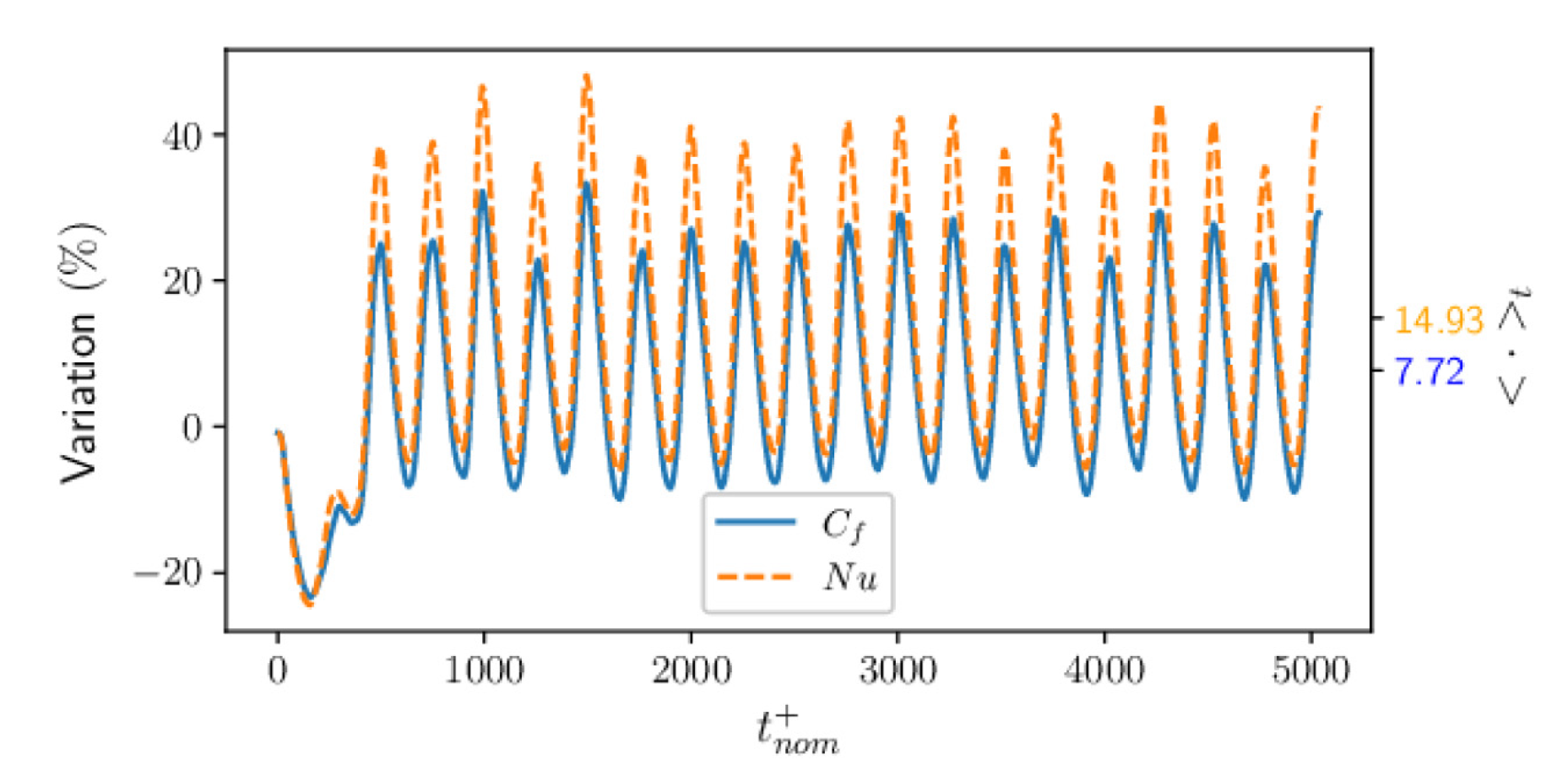 Heat Transfer Figure HT1