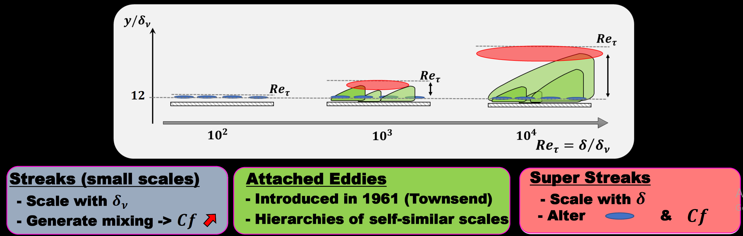 Multi-Scale Puzzle LS2