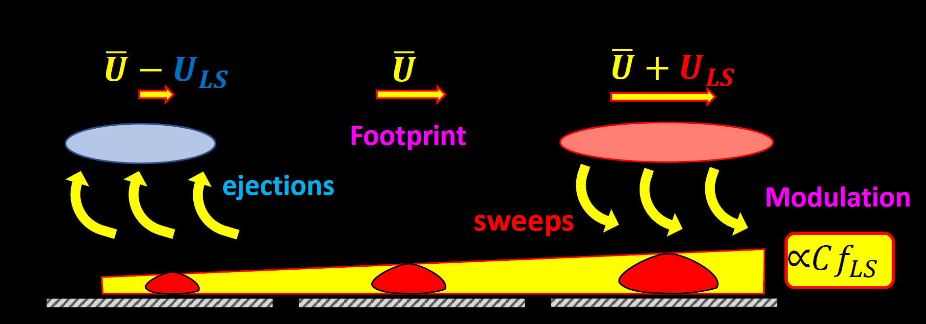 Scale Interaction QS2