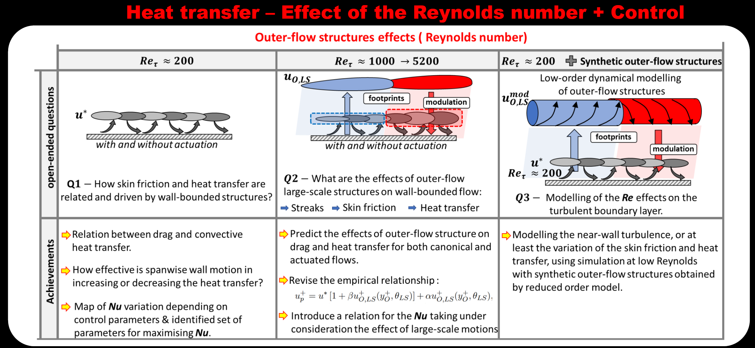 ANR INFERENCE Project Visualization