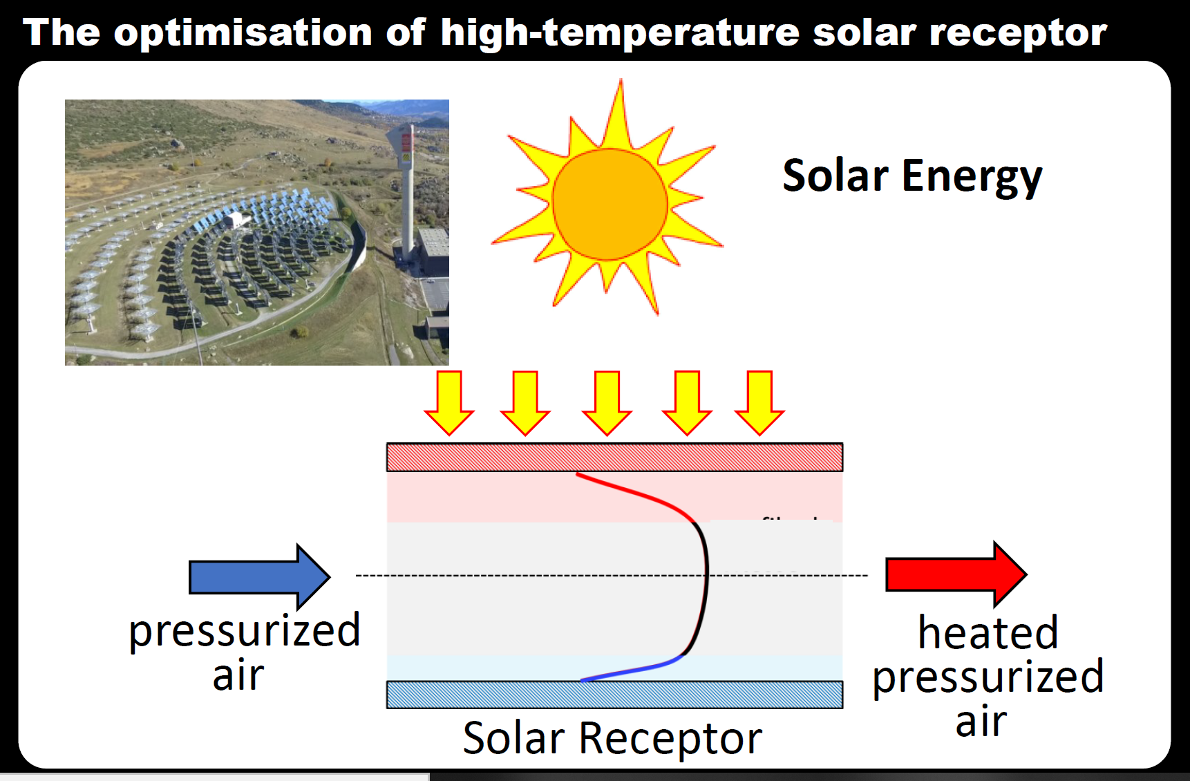 ANR SOLAIRE Project Visualization